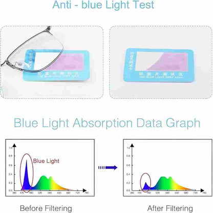 Ultra-lightweight titanium semi-rimless reading glasses — protects your eyes from blue light